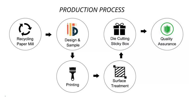 Produce progress of Juice Paper Cups