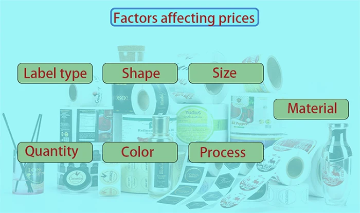 Factors determining the self-adhesive label cost